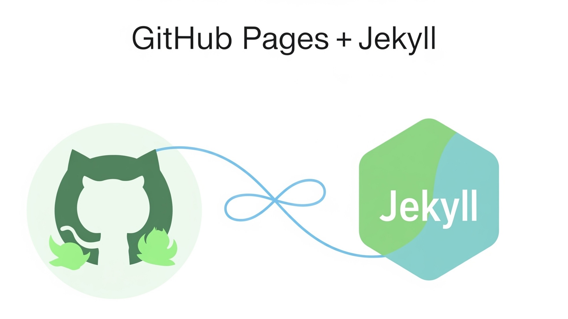 Are GitHub Pages and Jekyll Right for Your Static Website